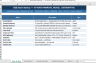B2B SaaS Financial Model Startup