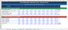 B2B SaaS Financial Model Startup