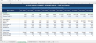 B2B SaaS Financial Model Startup