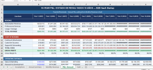 B2B SaaS Financial Model Startup