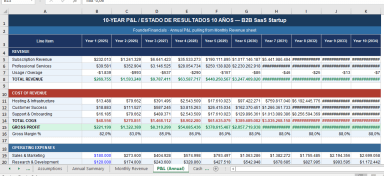 B2B SaaS Financial Model Startup