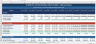 B2B SaaS Financial Model Startup