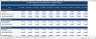 B2B SaaS Financial Model Startup
