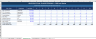 B2B SaaS Financial Model Startup