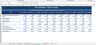 B2B SaaS Financial Model Startup
