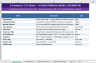 E-Commerce & DTC Brand Financial Model StartUp — 10 Years | GMV, CAC, LTV, Inventory, AOV | Excel