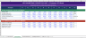 E-Commerce & DTC Brand Financial Model StartUp — 10 Years | GMV, CAC, LTV, Inventory, AOV | Excel