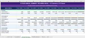 E-Commerce & DTC Brand Financial Model StartUp — 10 Years | GMV, CAC, LTV, Inventory, AOV | Excel