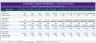 E-Commerce & DTC Brand Financial Model StartUp — 10 Years | GMV, CAC, LTV, Inventory, AOV | Excel