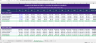E-Commerce & DTC Brand Financial Model StartUp — 10 Years | GMV, CAC, LTV, Inventory, AOV | Excel