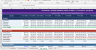E-Commerce & DTC Brand Financial Model StartUp — 10 Years | GMV, CAC, LTV, Inventory, AOV | Excel