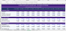 E-Commerce & DTC Brand Financial Model StartUp — 10 Years | GMV, CAC, LTV, Inventory, AOV | Excel