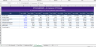 E-Commerce & DTC Brand Financial Model StartUp — 10 Years | GMV, CAC, LTV, Inventory, AOV | Excel
