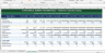 HealthTech & Telemedicine Financial Model StartUp — 10 Years | B2C + B2B2C, Consultations, Insurance | Excel