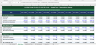 HealthTech & Telemedicine Financial Model StartUp — 10 Years | B2C + B2B2C, Consultations, Insurance | Excel