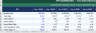 Two-Sided Marketplace Financial Model — 10 Years | GMV, Take Rate, Network Effects | Excel