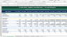 Two-Sided Marketplace Financial Model — 10 Years | GMV, Take Rate, Network Effects | Excel