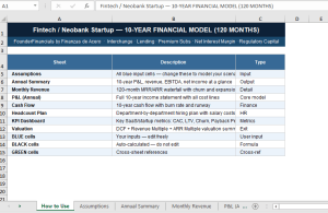 Fintech & Neobank Financial Model — 10 Years | Interchange, NIM, Lending, Regulatory Capital | Excel