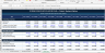 Fintech & Neobank Financial Model — 10 Years | Interchange, NIM, Lending, Regulatory Capital | Excel