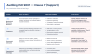 ISO 19011:2018 — Auditing ISO 9001 QMS — Complete Training Package
