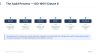 ISO 19011:2018 — Auditing ISO 9001 QMS — Complete Training Package