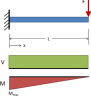 Beam Deflection - Stress Analyzer - Premium