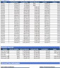 Sales Analytical Dashboard: Excel Template with KPI Tracking & Scenario Analysis