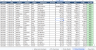 Sales Analytical Dashboard: Excel Template with KPI Tracking & Scenario Analysis