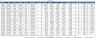 Sales Analytical Dashboard: Excel Template with KPI Tracking & Scenario Analysis