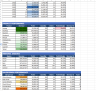 Sales Analytical Dashboard: Excel Template with KPI Tracking & Scenario Analysis