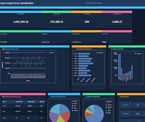 Sales Analytical Dashboard: Excel Template with KPI Tracking & Scenario Analysis