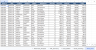Sales Analytical Dashboard: Excel Template with KPI Tracking & Scenario Analysis
