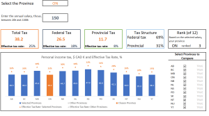 Calculate Effective Tax Rate in Canada by Province (2026 Tax Rates)