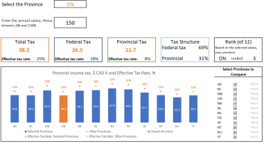 Calculate Effective Tax Rate in Canada by Province (2026 Tax Rates)
