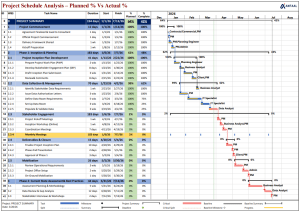 Project Schedule Analysis Dashboard (MS Project Template - Planned vs Actual Tracker with Gantt)