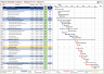 Project Schedule Analysis Dashboard (MS Project Template - Planned vs Actual Tracker with Gantt)