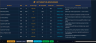 Quality KPI Dashboard: Real-Time Monthly Performance Tracker with Target vs. Actual Analysis