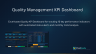 Quality KPI Dashboard: Real-Time Monthly Performance Tracker with Target vs. Actual Analysis