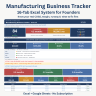 Manufacturing Business Tracker Excel Template | COGS, Cash Flow, Inventory & Dashboard