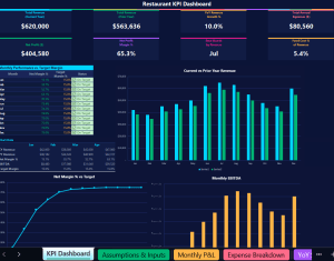 Restaurant KPI Dashboard: Track Revenue, Margins & Performance in Excel