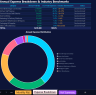 Restaurant KPI Dashboard: Track Revenue, Margins & Performance in Excel