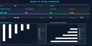 Interactive Budget vs Actual Dashboard with Department-Level Variance Analysis