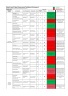 Board-Level Project Dashboard for Complete Control & Visibility