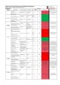 Board-Level Project Dashboard for Complete Control & Visibility