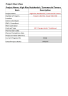 Board-Level Project Dashboard for Complete Control & Visibility