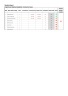 Board-Level Project Dashboard for Complete Control & Visibility