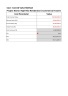 Board-Level Project Dashboard for Complete Control & Visibility