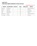 Board-Level Project Dashboard for Complete Control & Visibility