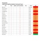Board-Level Project Dashboard for Complete Control & Visibility