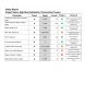 Board-Level Project Dashboard for Complete Control & Visibility